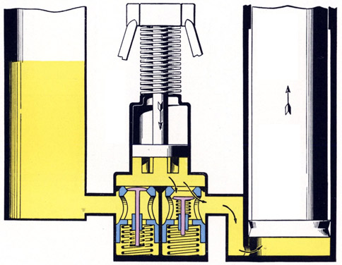 Lifting stroke-pump discharging
oil into ram cylinder