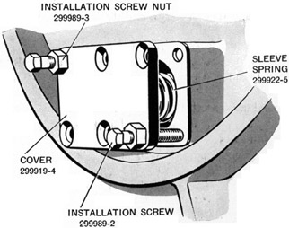 Removing valve chamber cover