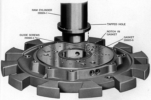 Position of ram cylinder and gasket on base