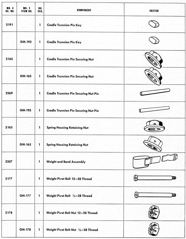 Parts list table Cradle page 138