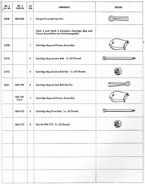 Parts list table Cradle page 139