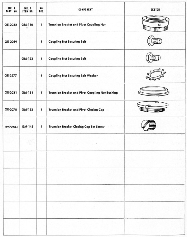 Parts list table Carriage page 142