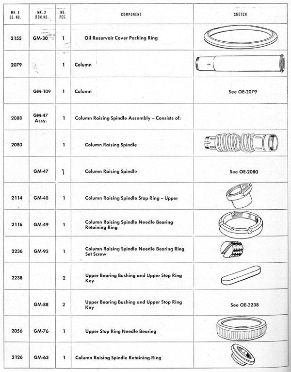 Parts list table Stand page 148