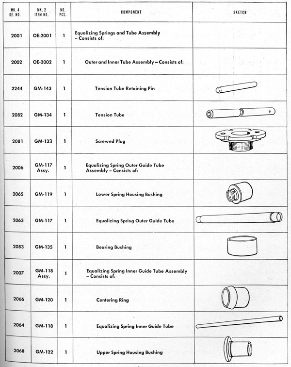 Parts list table Stand page 149