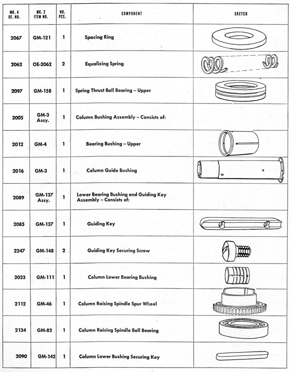 Parts list table Stand page 150