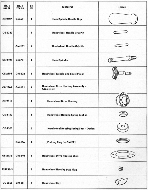 Parts list table Stand page 155