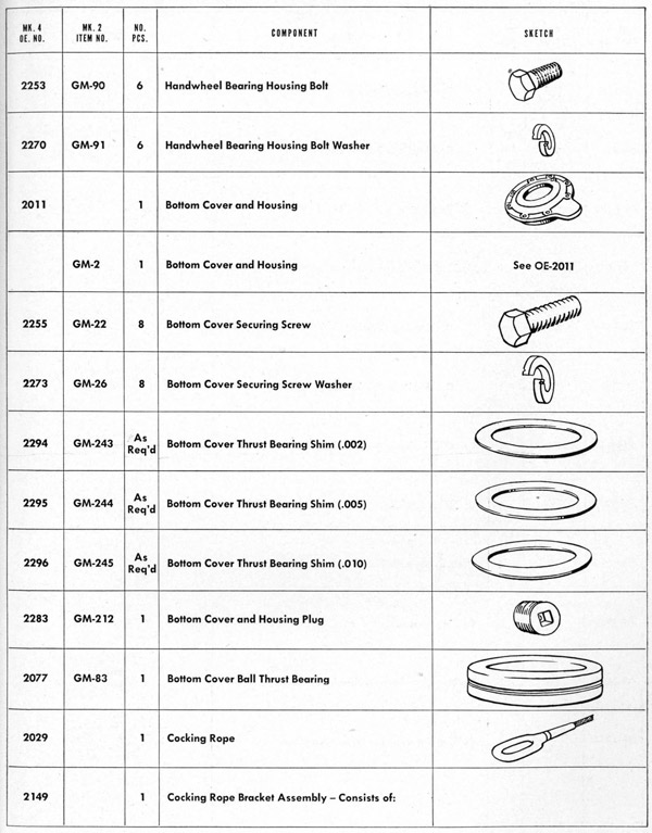 Parts list table Stand page 157
