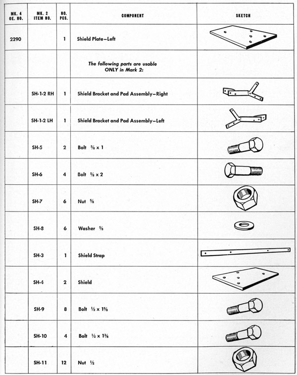 Parts list table Shield page 161