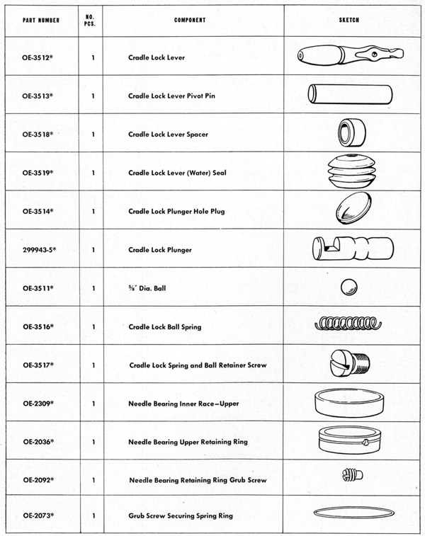 Parts list table Carriage page 164