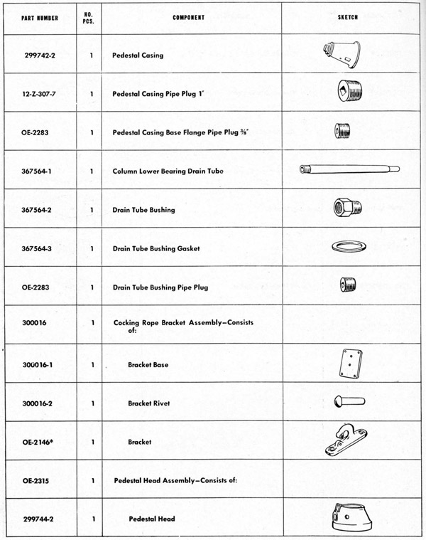 Parts list table Stand page 166
