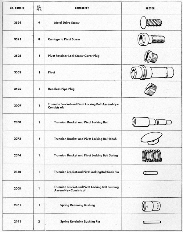 Parts list table CARRIAGE page 173
