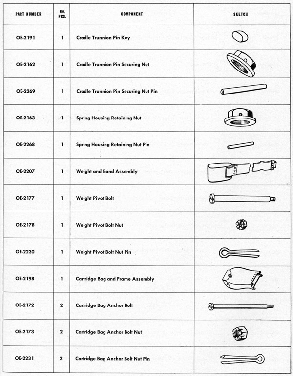 Parts list table Cradle page 181