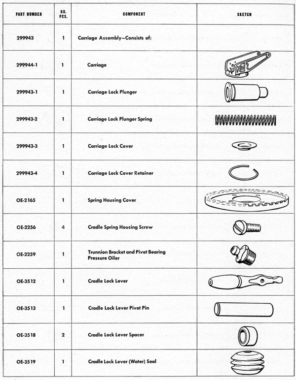 Parts list table Carriage page 182