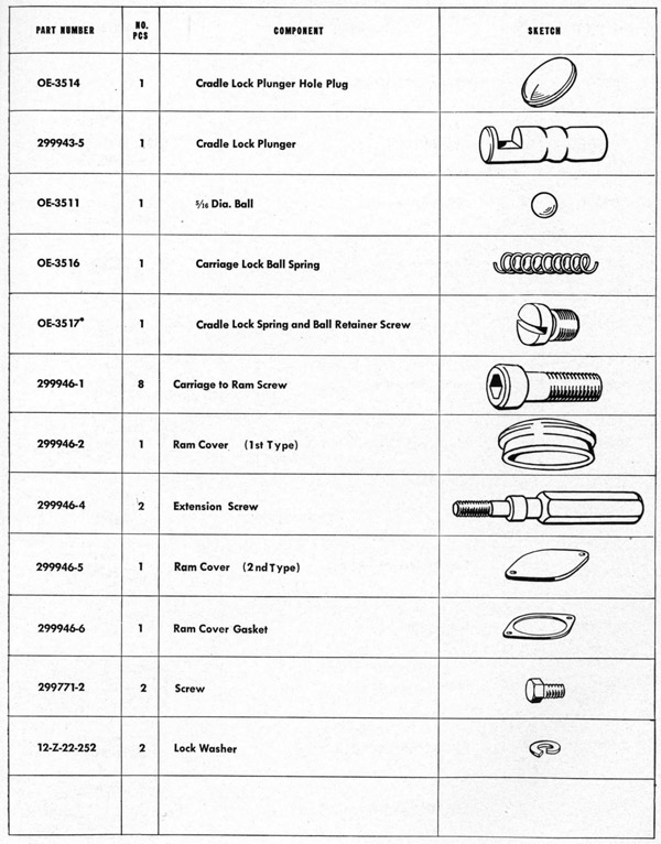 Parts list table Carriage page 183