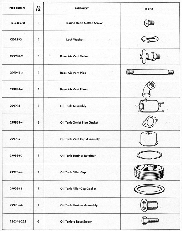 Parts list table Stand page 187