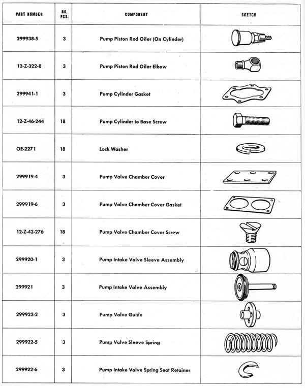 Parts list table Stand page 190