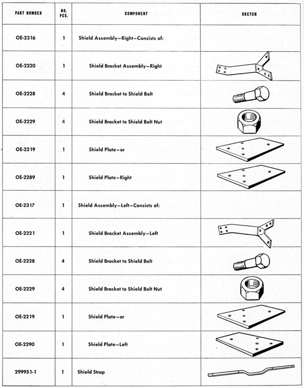 Parts list table Shield page 192