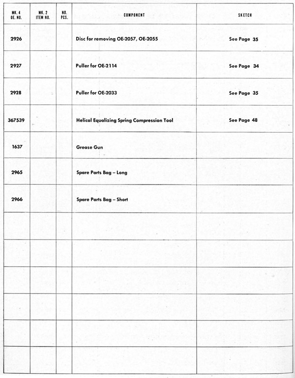 Parts list table Mount Tools page 200