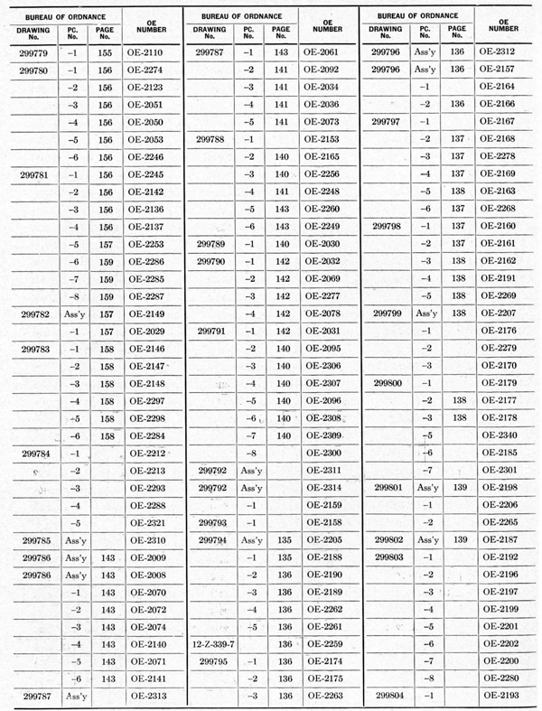 Cross Index to Ordnance Drawing Numbers page 214