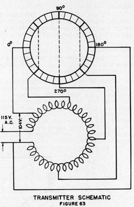 Figure 63 Transmitter Schematic