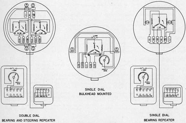 REPEATER COMPASSES
WIRING DIAGRAMS
FIGURE 67