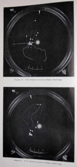 Diagram IV. T.P.I. Picture of Convoy Attack-Third stage.
Diagram V. T.P.I. Picture of Convoy Attack-Fourth stage.