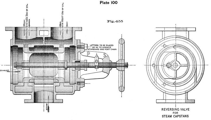 Plate 100, Fig 455. Reverse valve for steam capstans.