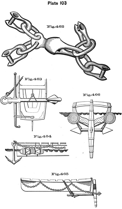 Plate 103, Fig 462-465. Swivel and various means of moving an anchor with a boat.