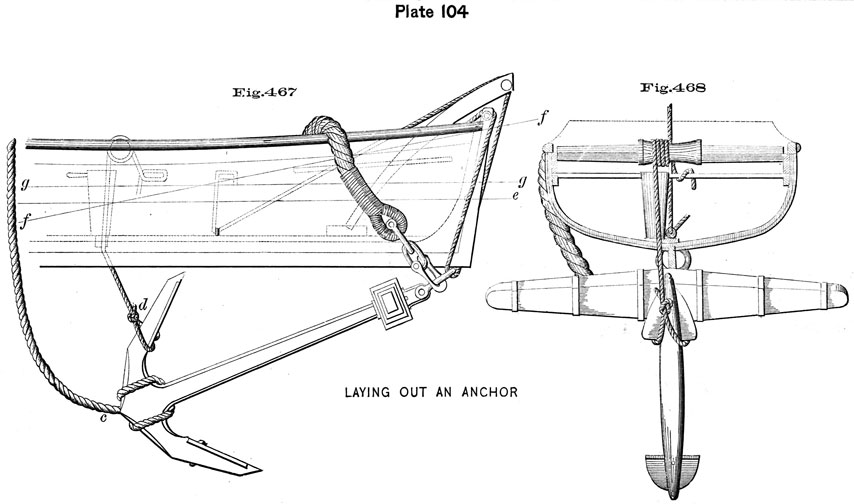 Plate 104, Fig 467-468. Laying out an anchor from a boat.