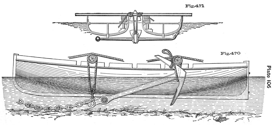 Plate 106, Fig 471. Anchor slung below two boats.