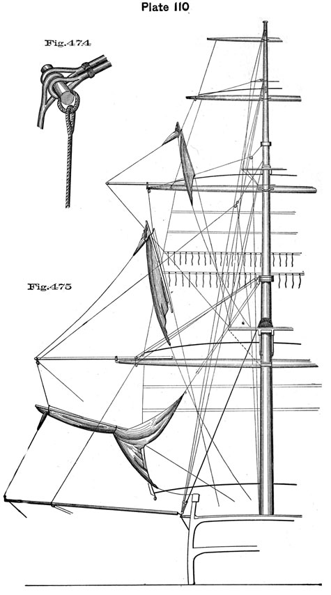 Plate 110, Fig 474-475. Tripping lines on stun'-sail.