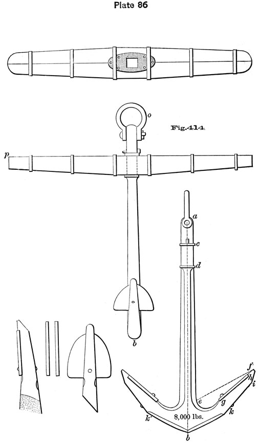 Plate 86, Fig 414. Anchor parts.