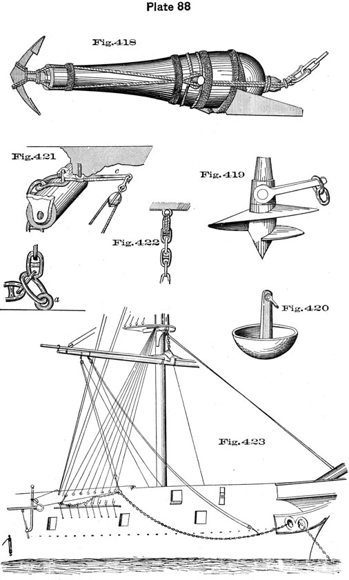 Plate 88, Fig 418-423. Anchoring details.