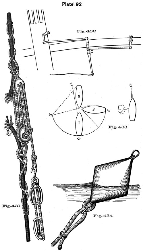 Plate 92, Fig 431-434. Anchors, anchor bouy, fighting stopper.
