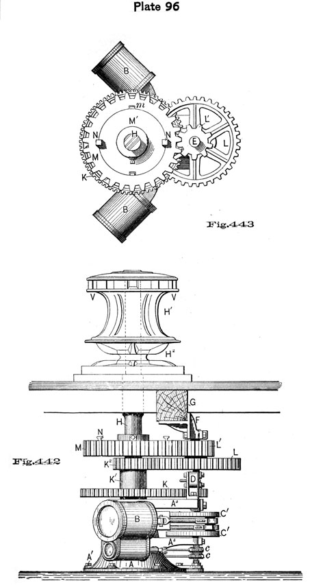 Plate 96, Fig 442-443. Capstan mechanism.