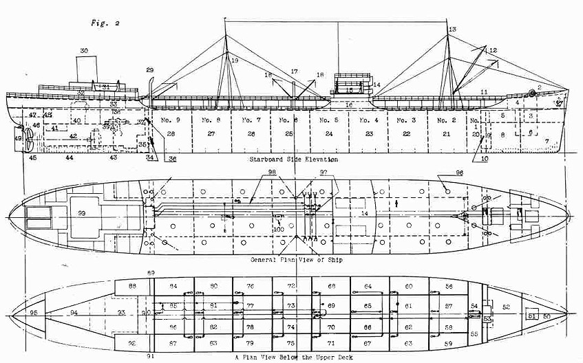 Drawing of: Starboard Side Elevation, General Plan View of Ship, A plan view below the upper deck.