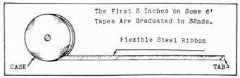 Fig 6. The First 3 Inches on Some 6' Tapes Are Graduated in 32nds.  Parts shown are Case, Flexible Steel Ribbon and Tab.