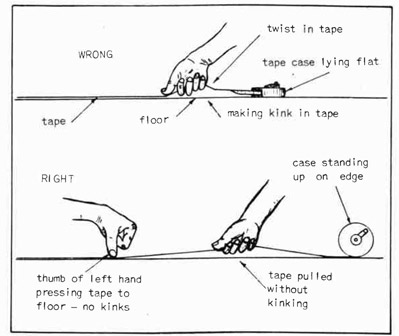 Right and Wrong methods of using a tape to avoid kinking.
