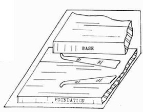 Fig 21. Measuring between base and foundation.