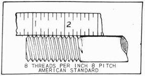 Fig 74. 8 Threads per Inch 8 Pitch American Standard