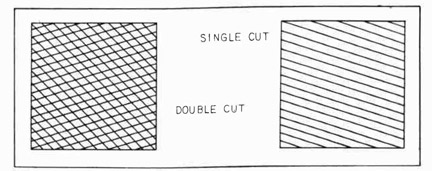 Fig 90. Double Cut and Single Cut.