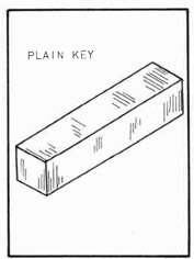 Fig 92, Plain Key