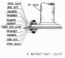 Fig. 145--Watertight Joint Assembly