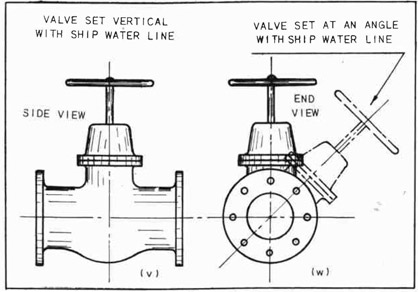 Fig. 156--Two Ways to Set a Valve