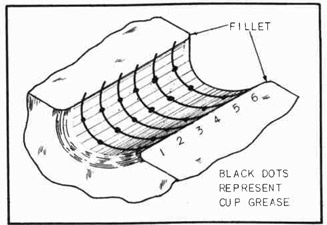 Fig. 195--Lead Wires Held in Place with Grease
