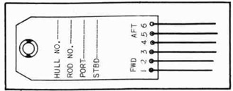 Fig. 198--Leads Fastened to Lead Card