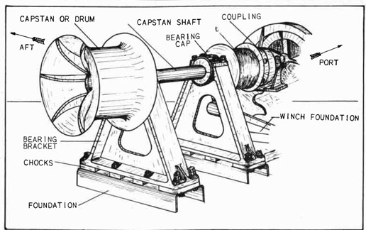 Fig. 259--Starboard Side of After Deck Winch