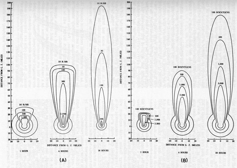 Figure 14D9.-a. Dose rate contours from fallout at 1, 6, and 18 hours after a surface burst of a nuclear weapon in the megaton range (115 mph effective wind); b. total accumulated dose contours from fallout at 1, 6, and 18 hours after a surface blast with fission yield in the megaton range (115 mph effective wind).