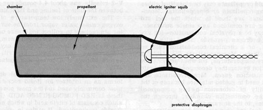 Figure 4D2.-Components of solid rocket motor.