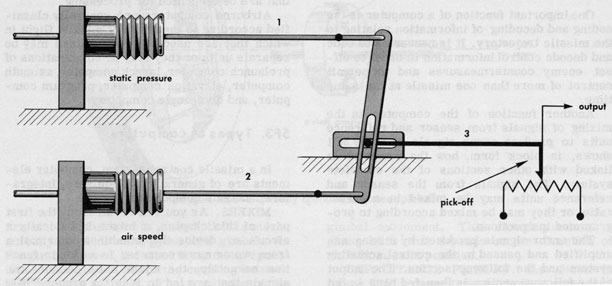 Figure 5F1.-Mechanical mixer.